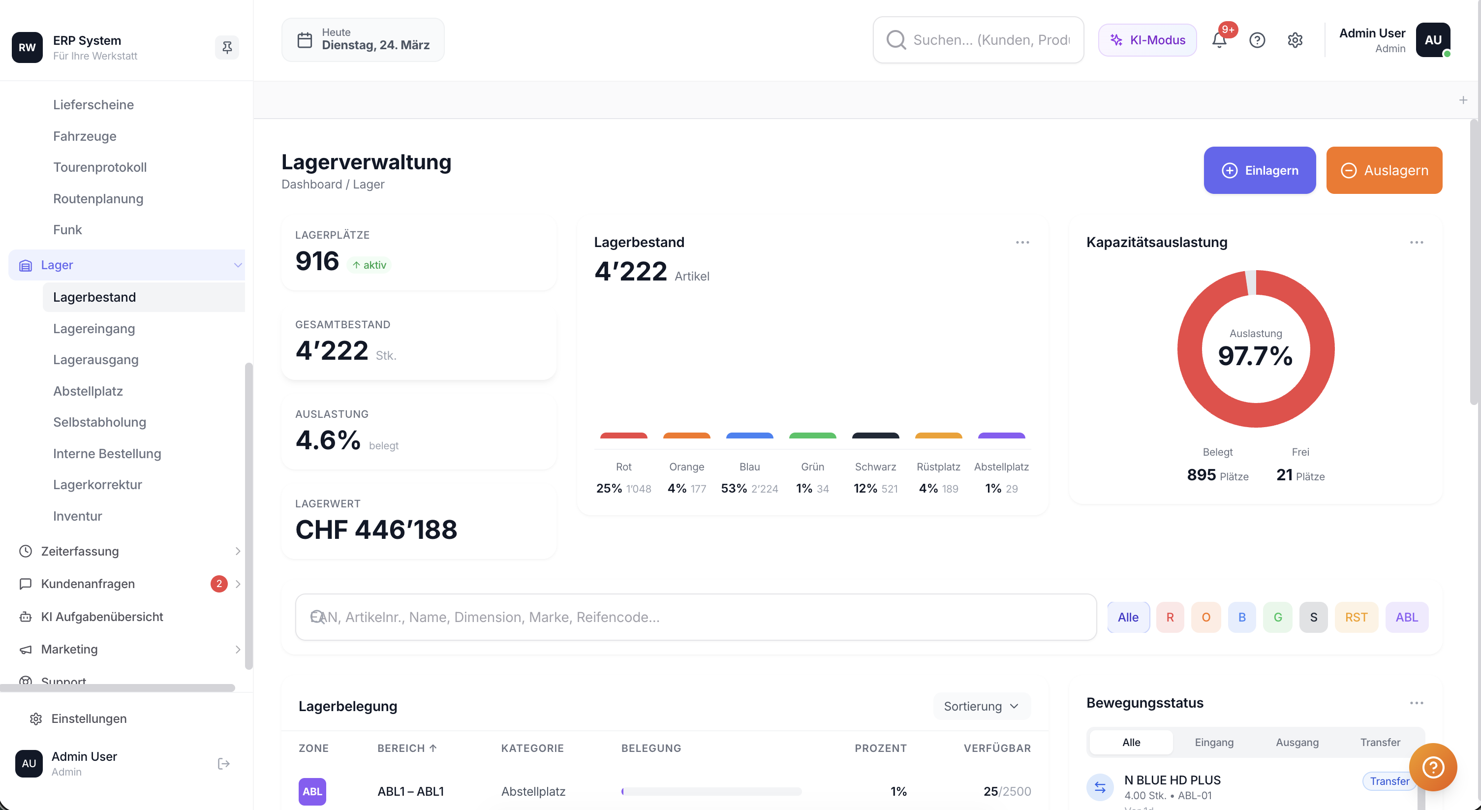 Klassisches ERP-Dashboard: Lagerverwaltung